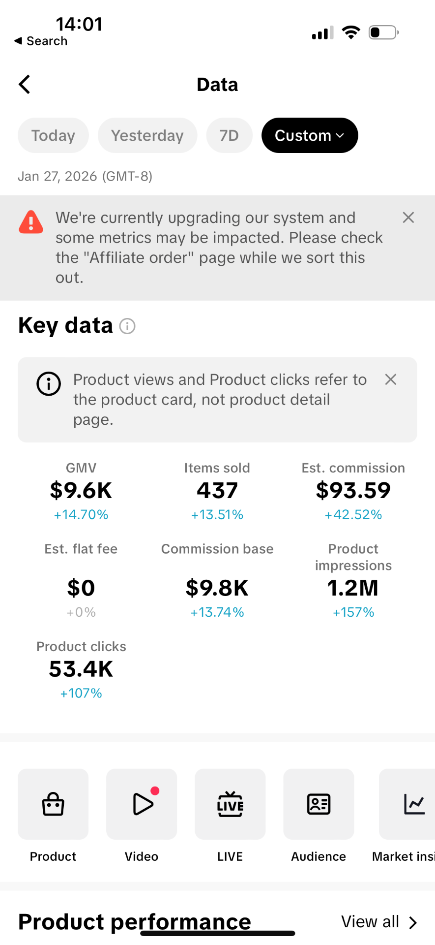 TikTok Shop key data: $9.6K GMV, $93.59 commission