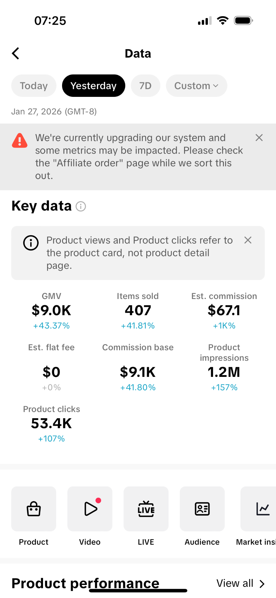 TikTok Shop key data: $9.0K GMV, 407 items sold